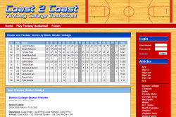 Coast 2 Coast Basketball Website