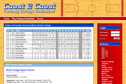 Coast 2 Coast Basketball Website